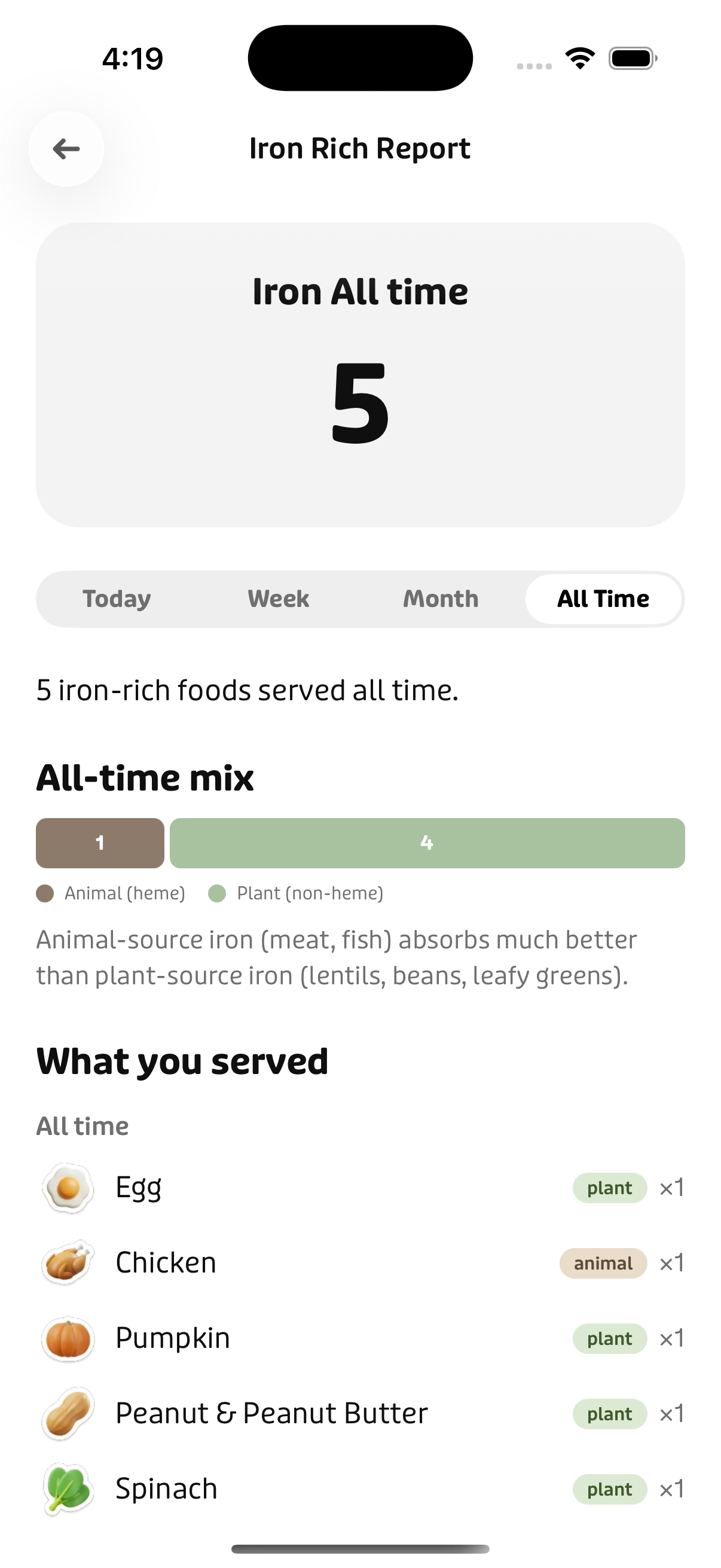 Tummi Iron Rich Report screen with an all-time iron count and served food list